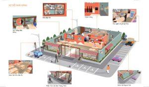 CAMERA CHO NHÀ HÀNG